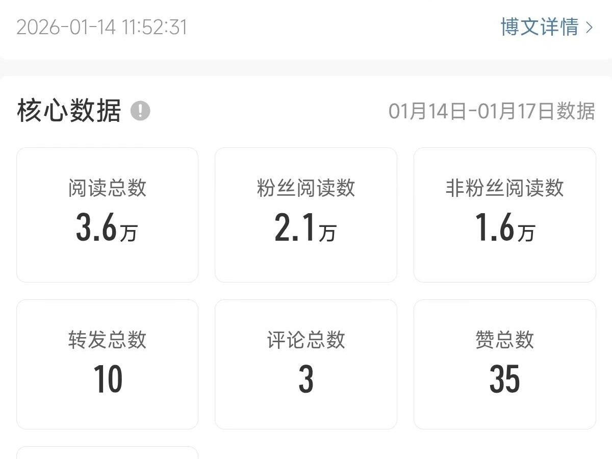 PixVerse 传播核心数据